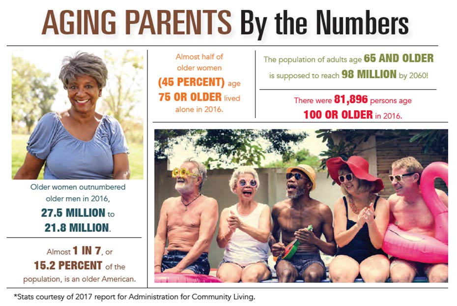 INFOGRAPHIC: Aging Parents by the Numbers