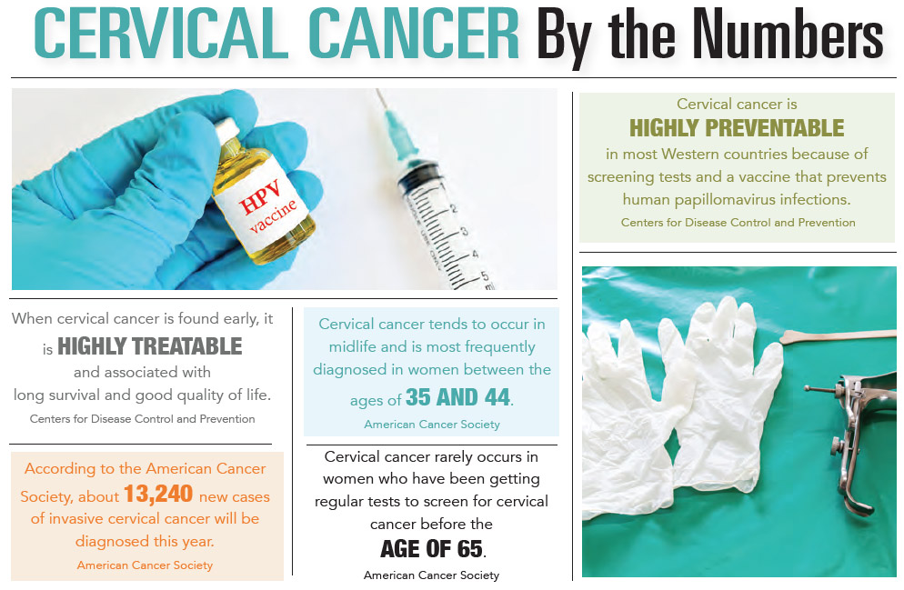 INFOGRAPHIC: Cervical Cancer by the Numbers