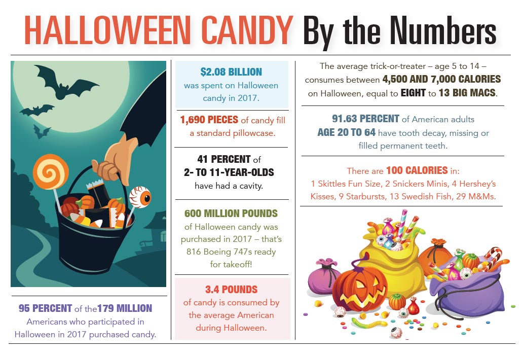 How you eat holiday candies can be as important as which candies you eat. Read the article for details ... save your teeth :)