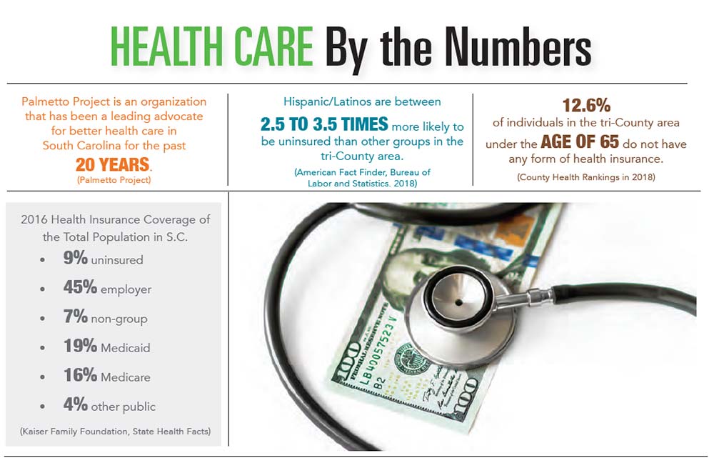 INFOGRAPHIC: Health Care by the Numbers