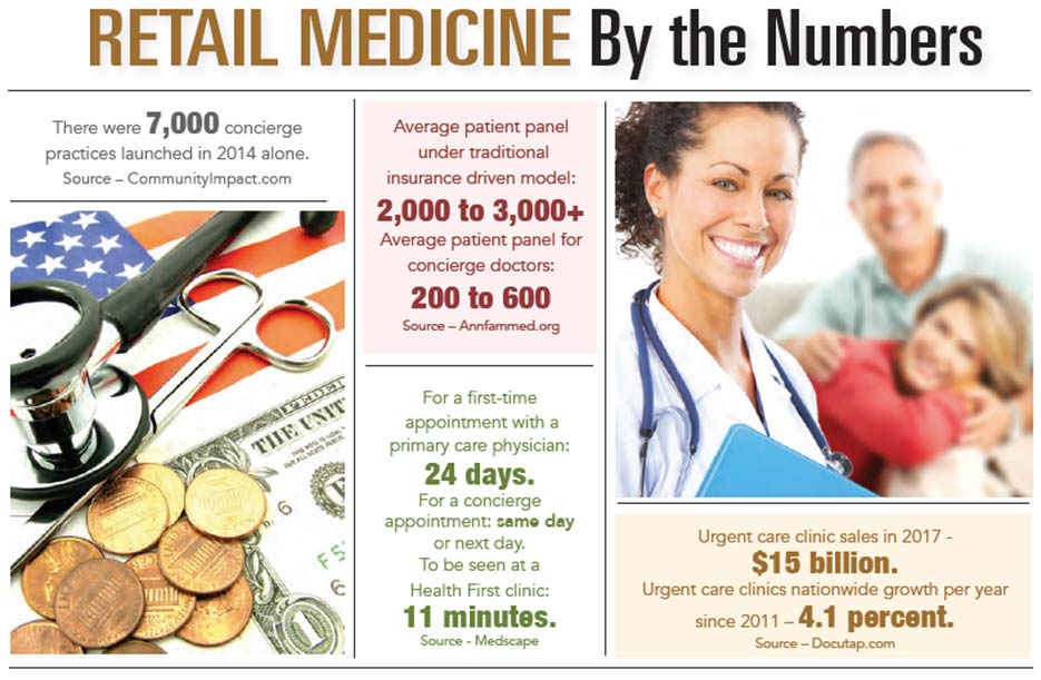 INFOGRAPHIC: Retail Medicine by the Numbers