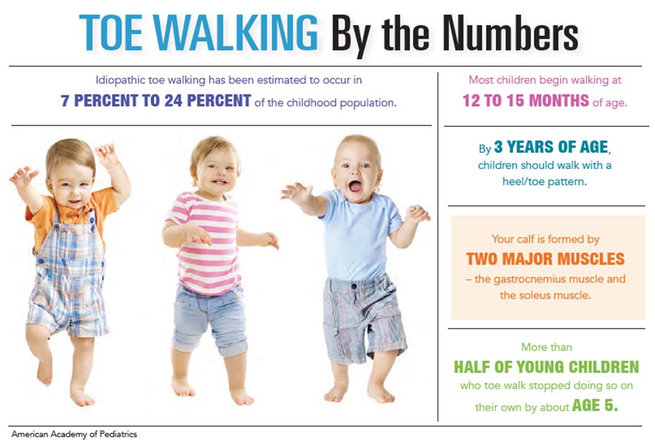 INFOGRAPHIC: Toe Walking in children by the Numbers