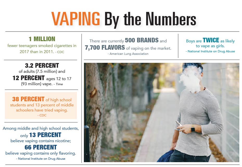 INFOGRAPHIC: Vaping by the Numbers