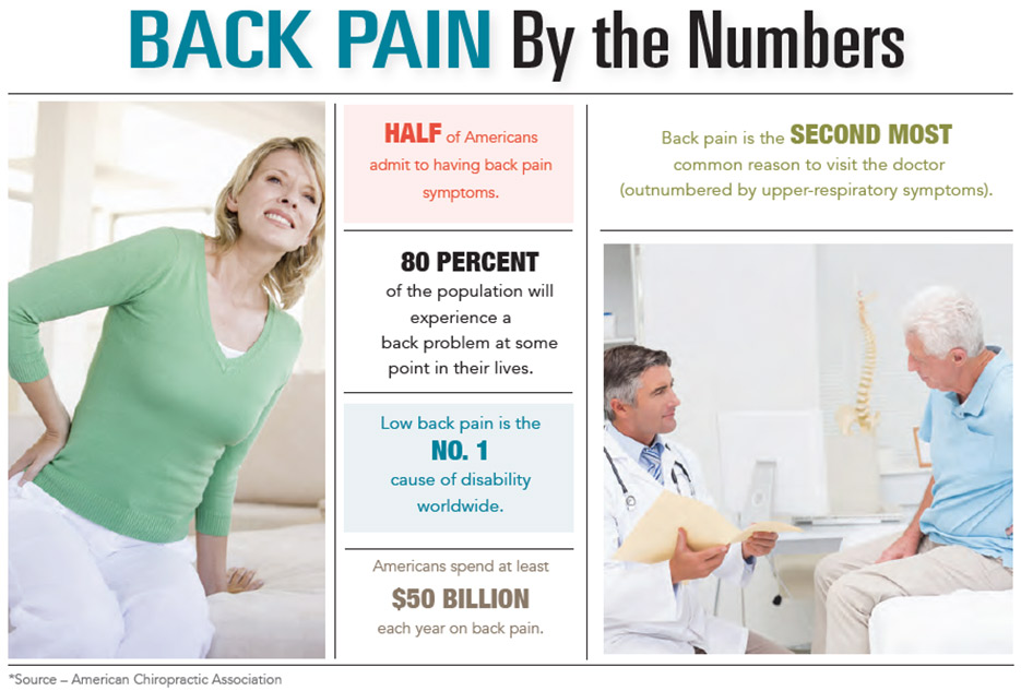 INFOGRAPHIC: Back Pain by the Numbers