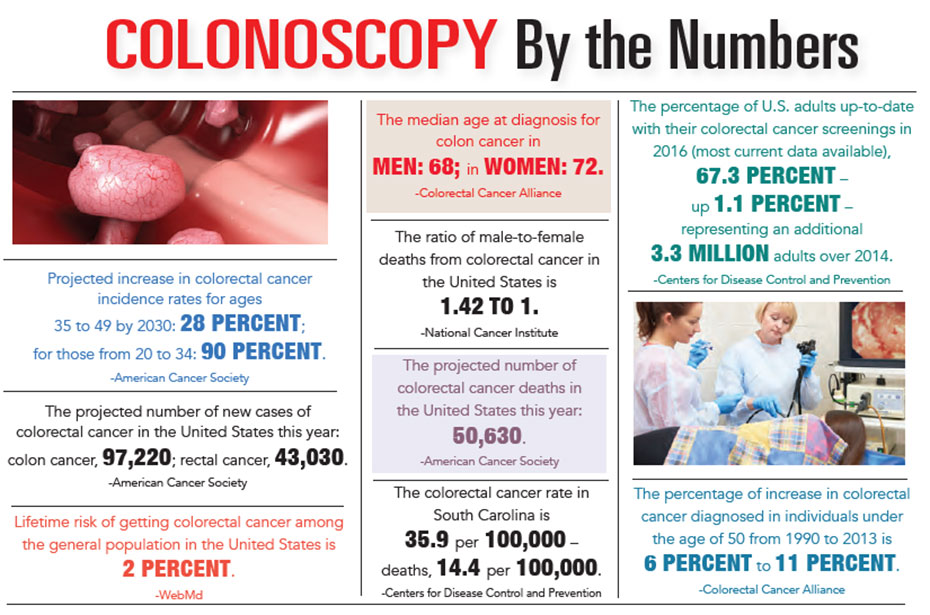 Graphic: Inside a colon, for the article Why Not To Be Afraid of a Colonoscopy