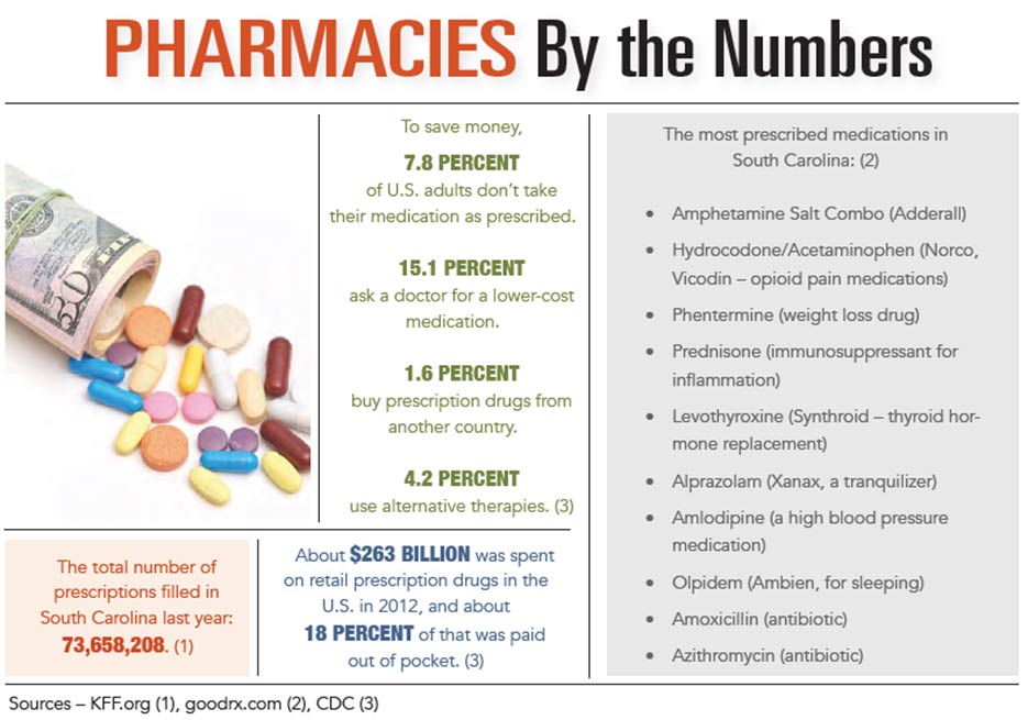 INFOGRAPHIC: Pharmacies by the Numbers