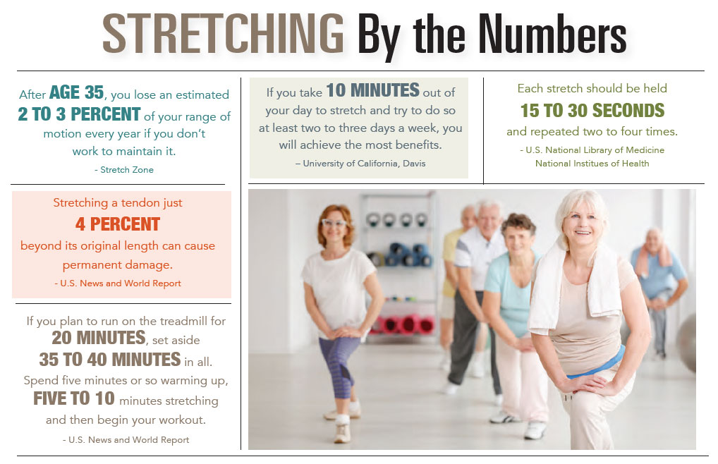 INFOGRAPHIC: Stretching by the Numbers
