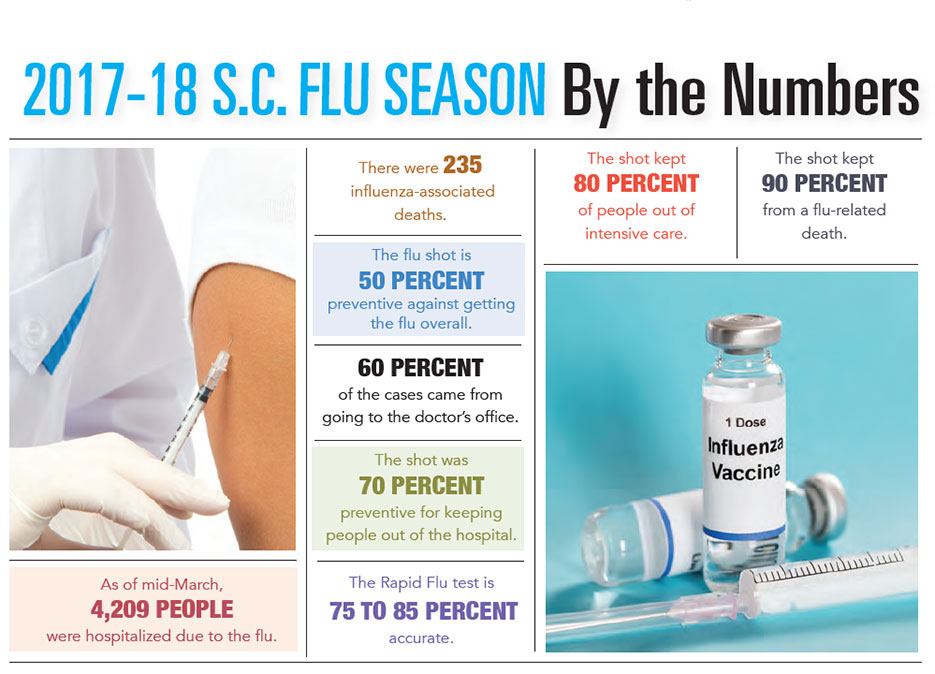 INFOGRAPHIC: 2017-2018 South Carolina Flu Season by the Numbers