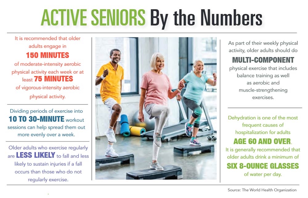 INFOGRAPHIC: Active Seniors by the Numbers