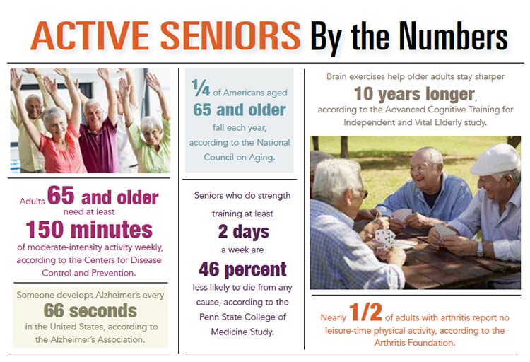 INFOGRAPHIC: Active Seniors by the Numbers