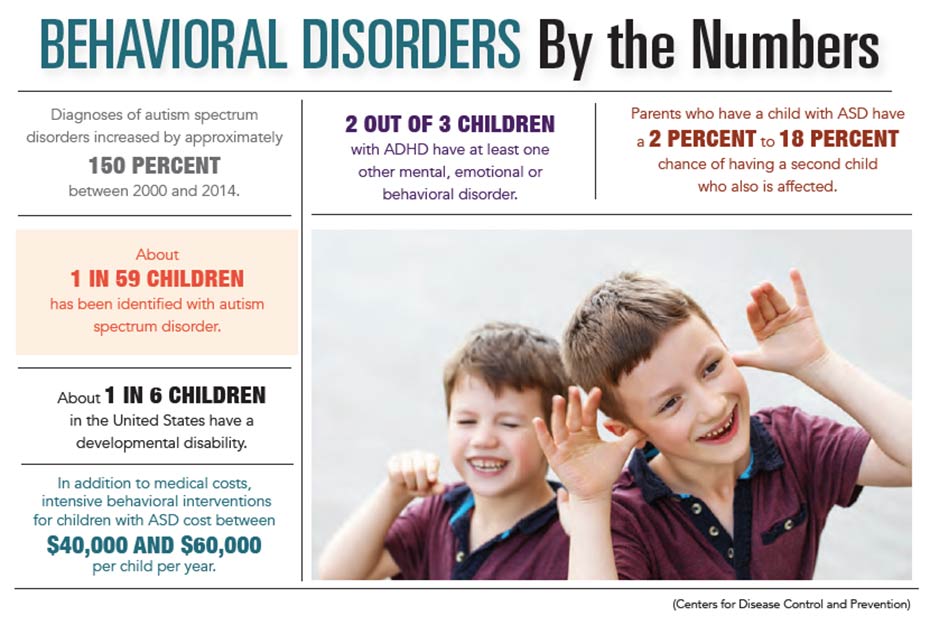 INFOGRAPHIC: Behavioral Disorders by the Numbers