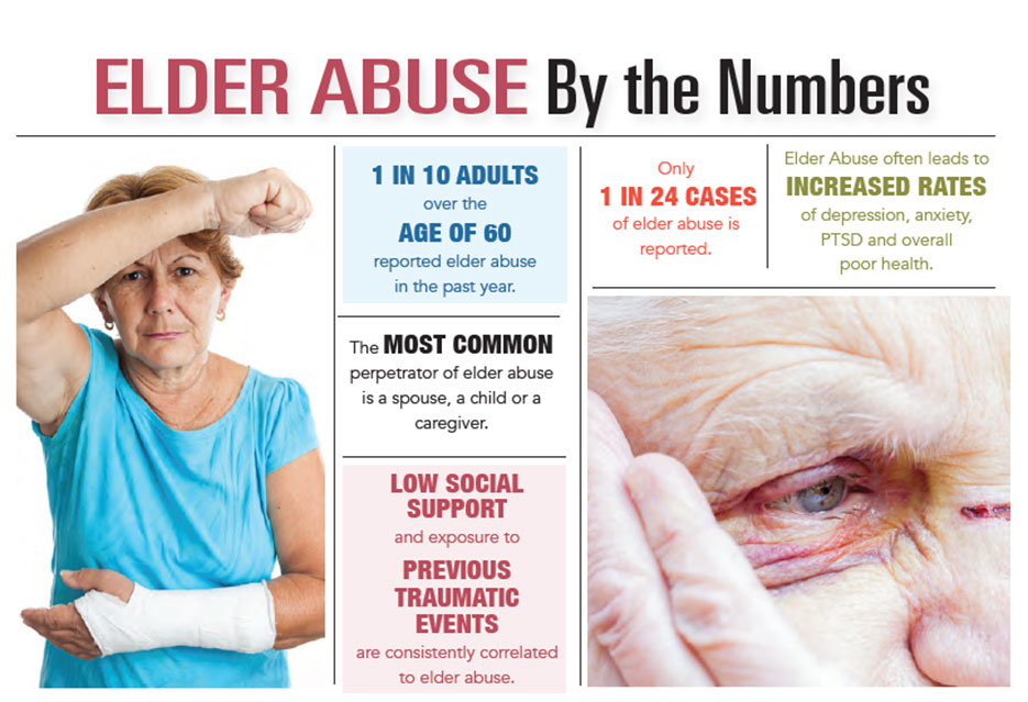 INFOGRAPHIC: Elder Abuse by the Numbers