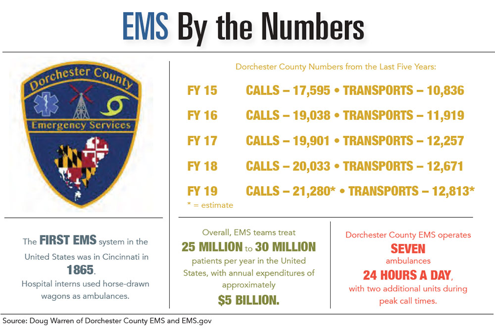 INFOGRAPHIC: EMS by the Numbers