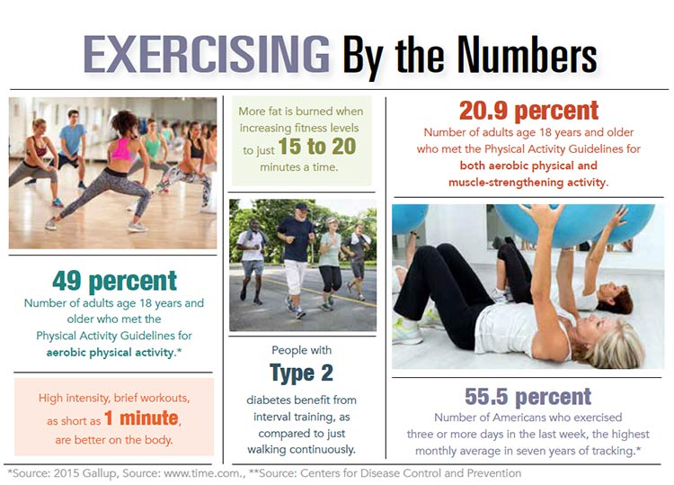 INFOGRAPHIC: Overexercising by the Numbers