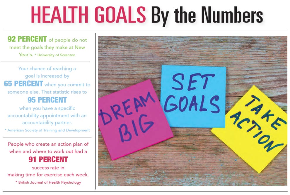 INFOGRAPHIC: Health Goals by the Numbers