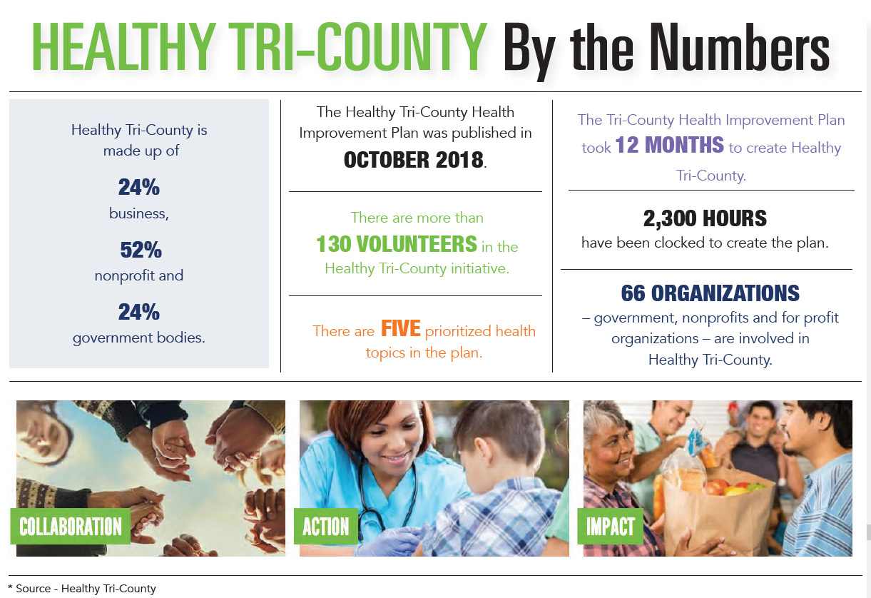 INFOGRAPHIC: Healthy Tri-County by the Numbers