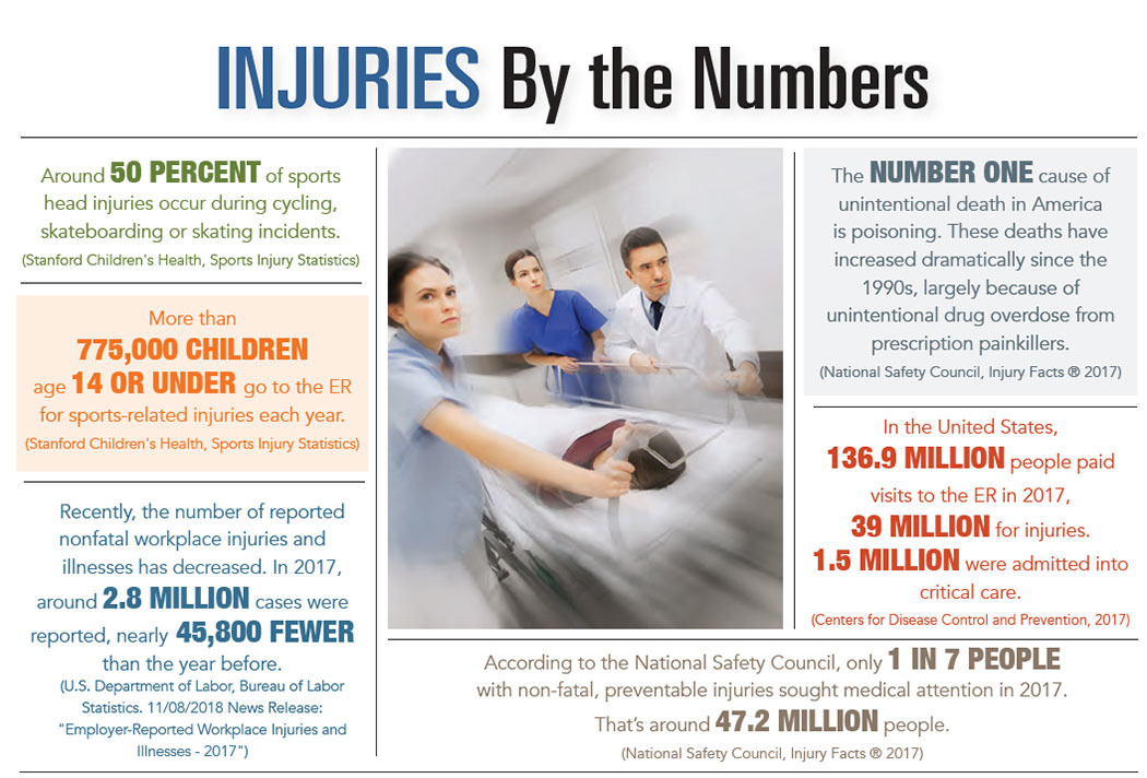 INFOGRAPHIC: Injuries by the Numbers