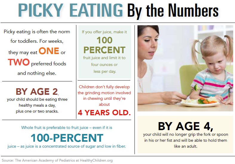 INFOGRAPHIC - Picky Eating by the Numbers