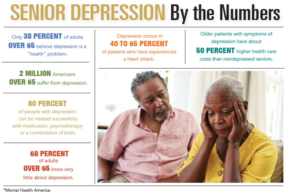 INFOGRAPHIC: Senior Depression by the Numbers