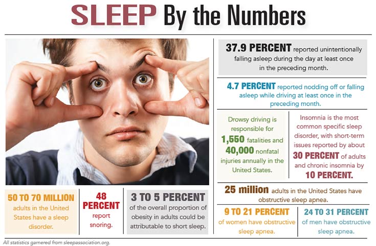 INFOGRAPHIC: Sleep by the Numbers