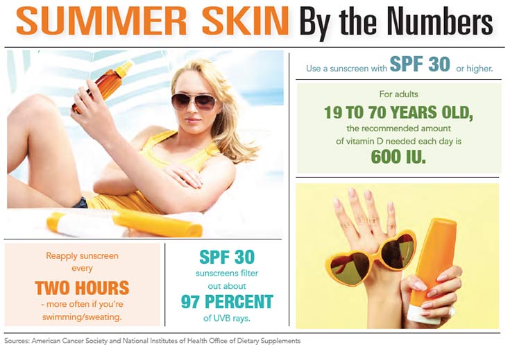 INFOGRAPHIC: Summer Skin by the Numbers