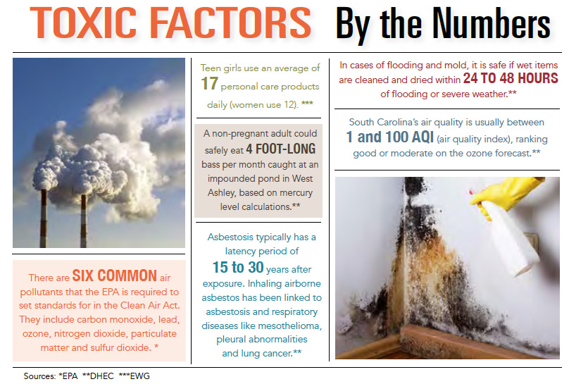 INFOGRAPHIC: Toxic Factors by the numbers