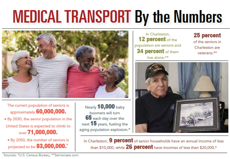 INFOGRAPHIC: Medical Transport by the Numbers