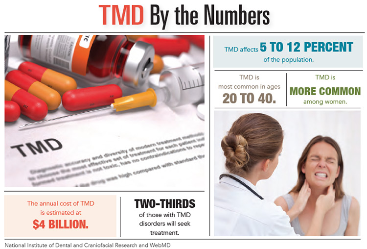 INFOGRAPHIC: TMD by the Numbers