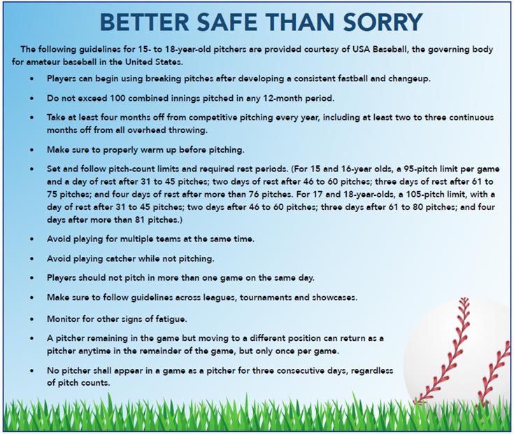 Better safe than sorry. Guidelines for 15- to 18-year old pitchers courtesy of USA Baseball, the governing body for amateur baseball in the United States.