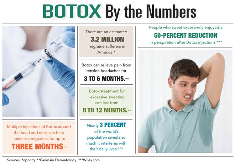 INFOGRAPHIC: Botox by the Numbers