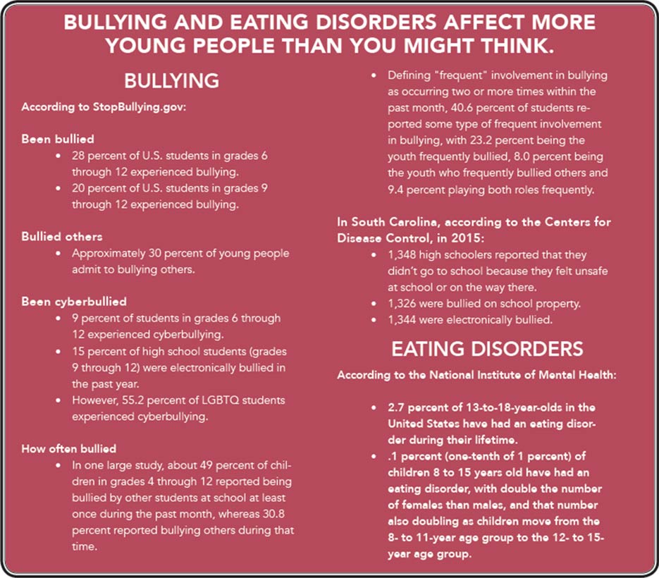 Informational graphic: Bullying and Eating Disorders Affect More Young People Than You Might Think