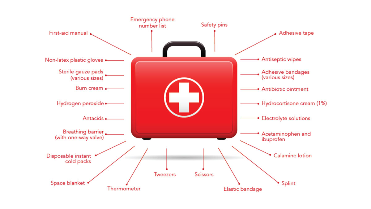 First Aid Kit Essentials