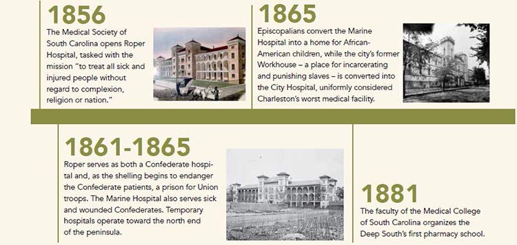 Health Care in Charleston Timeline: 1856-1881