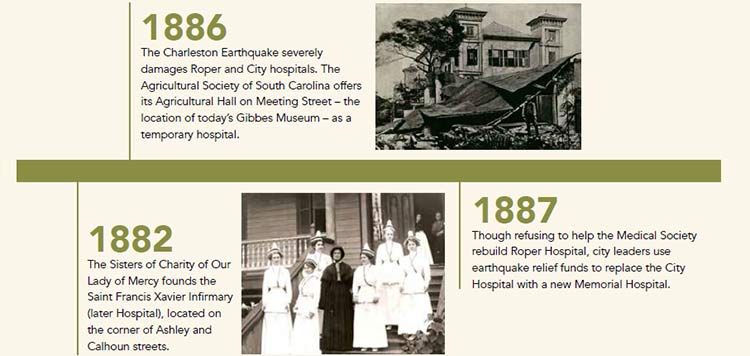 Health Care in Charleston Timeline: 1882-1887