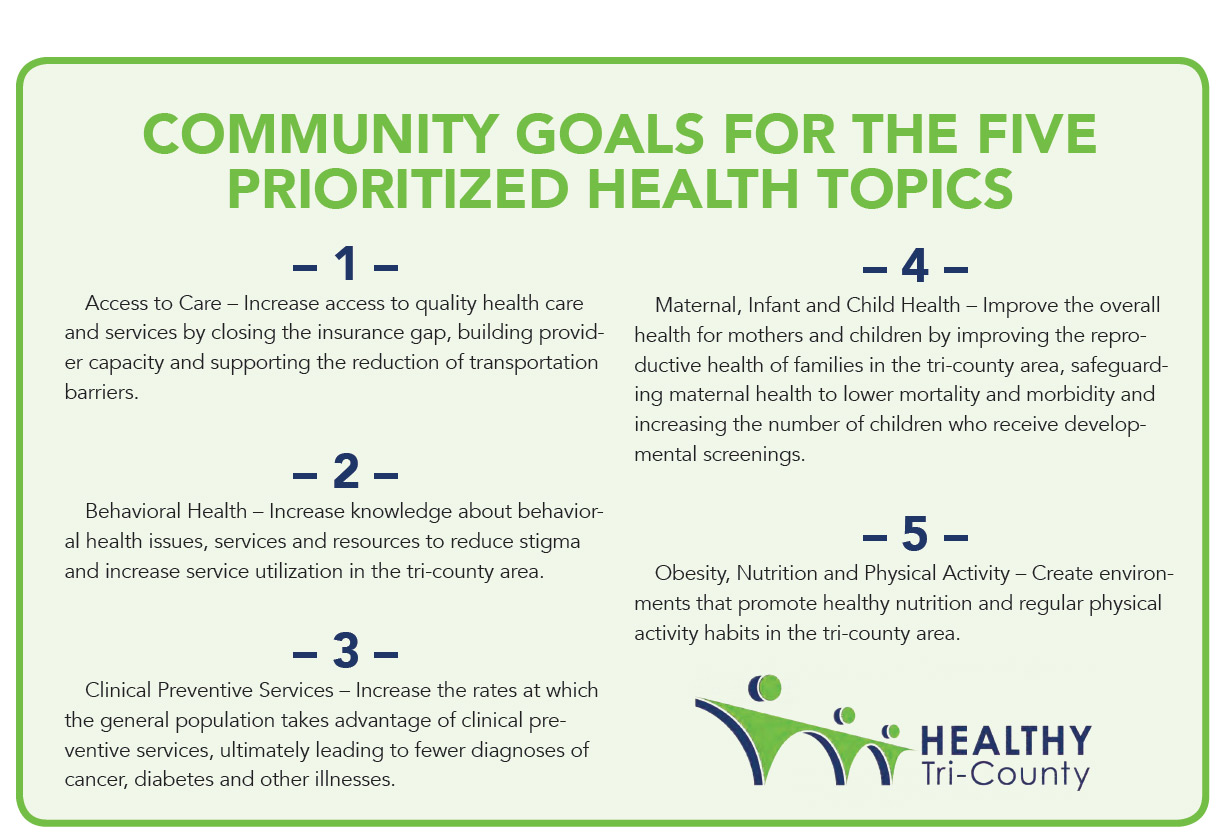 Community Goals for the Five Prioritized Health Topics - Healthy Tri-County