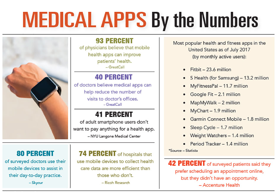 INFOGRAPHIC: Medical Apps by the Numbers