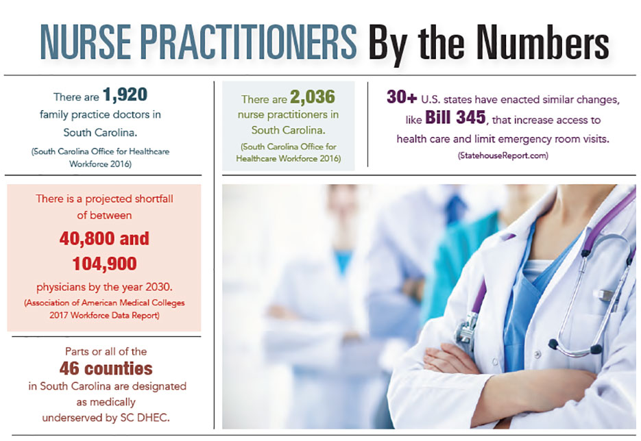 INFOGRAPHIC: Nurse Practitioners by the Numbers