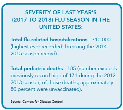 Severity of the 2017-2018 Flu Season in the United States