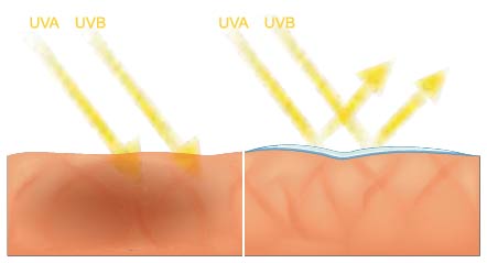 No one should spend time outdoors without adequate ultraviolet protection.