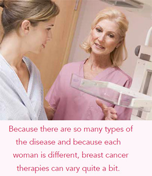 Caption: Because there are so many types of the deisease and because each woman is different, breast cancer therapies can vary-quite a bit.