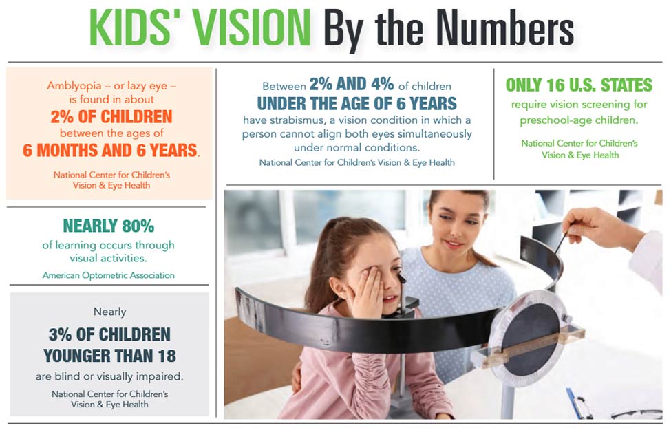 INFOGRAPHIC: Kids' Vision by the Numbers