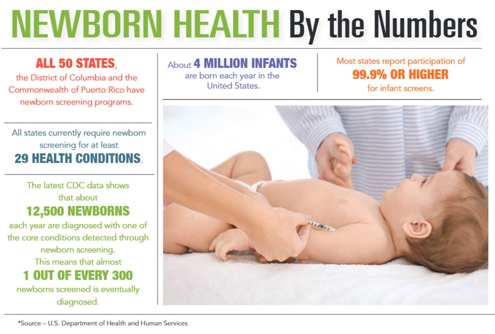 INFOGRAPHIC: Hewborn Health by the Numbers