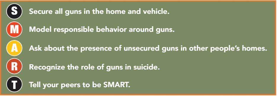 Be SMART with Gun Safety. S. Secure all guns in the home and vehicle.  M. Model responsible behavior around guns. A. Ask about the presence of unsecured guns in other people’s homes. R. Recognize the role of guns in suicide. T. Tell your peers to be SMART.