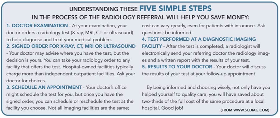 Understanding these 5 simple steps in the process of the Radiology referral will help you save money.