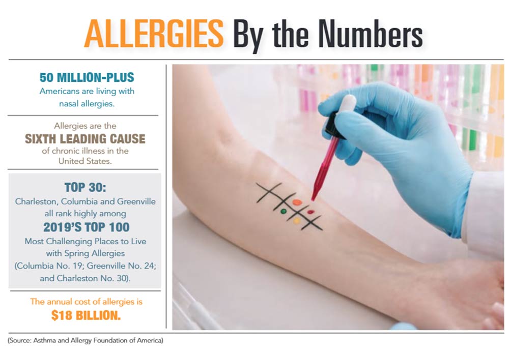 INFOGRAPHIC: Allergies by the Numbers