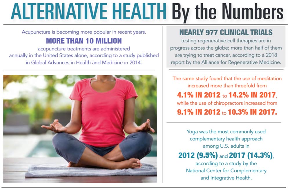 INFOGRAPHIC: Alternative Health by the Numbers