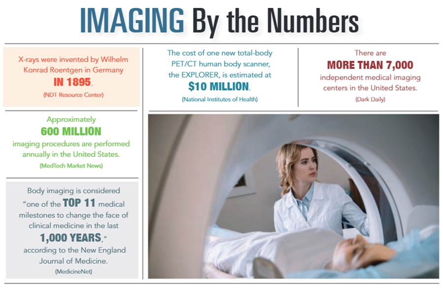 INFOGRAPHIC: Imaging by the Numbers