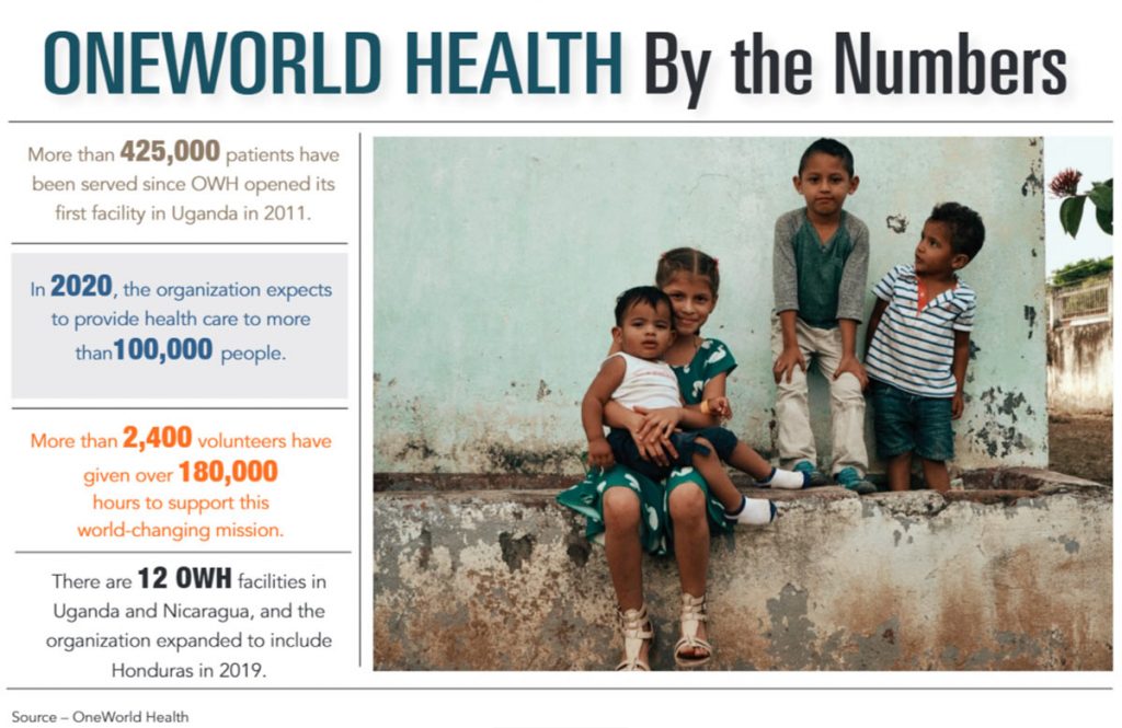 INFOGRAPHIC: OneWorld Health by the Numbers