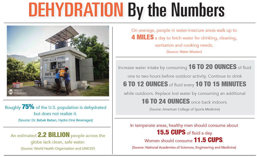 Dehydration by the Numbers