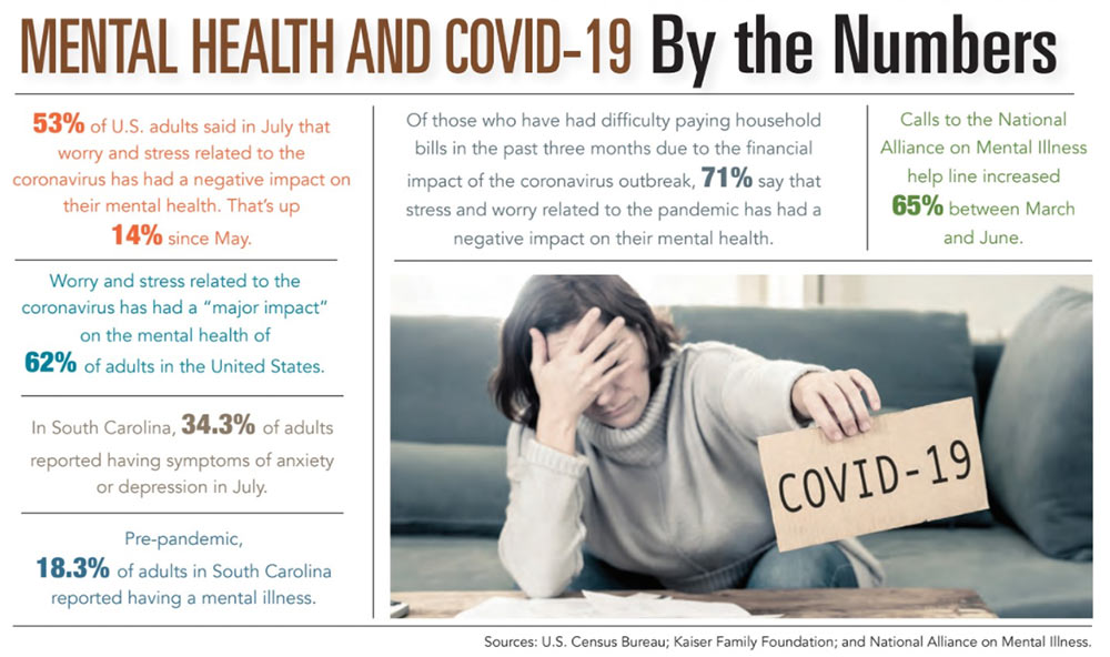 INFOGRAPHIC: Mental Health and COVID-19 by the Numbers